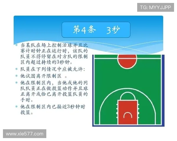 全面解析篮球后场规则：违例情形与裁判判罚