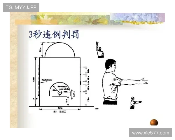 篮球判罚中的挑战判罚规则具体是指什么？