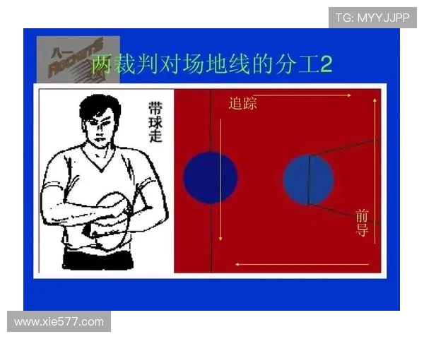 篮球着地空间规则的定义是什么以及裁判如何判定犯规