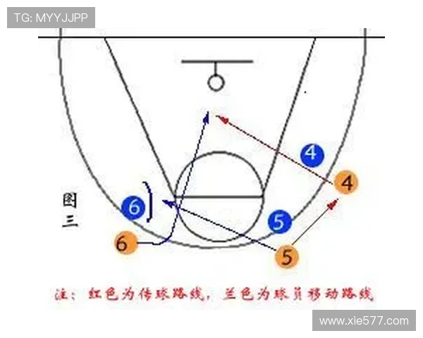 篮球规则中的“持球掩护规则”如何判定与执行？