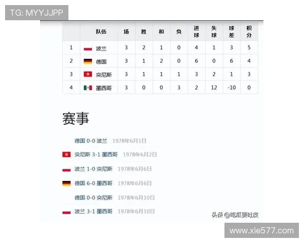 突尼斯2026世界杯小组赛赛程分析及出线前景预测