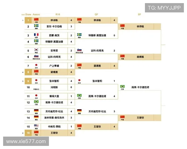 2026世界杯淘汰赛完整赛果:32强至四强比分与晋级路线 2026世界杯淘汰赛完整赛果:32强至四强比分与晋级路线